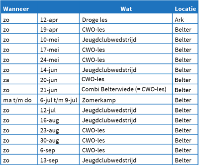 planning-cwo planning-cwo